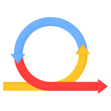 Agile Methodologies